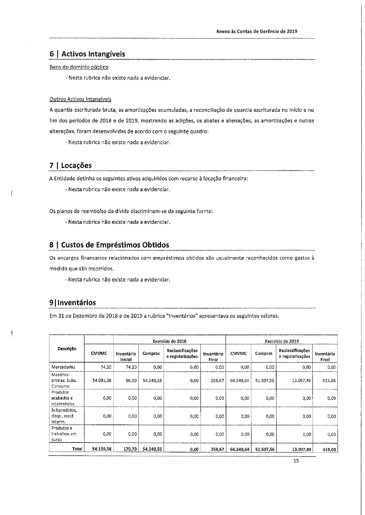 Documentação Institucional 2019 :: Aurpi-tm